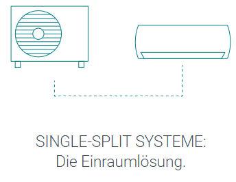 Single split systeme